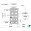 小型一體化電鍍廢水處理設備 耐腐蝕/可回用 【價格】